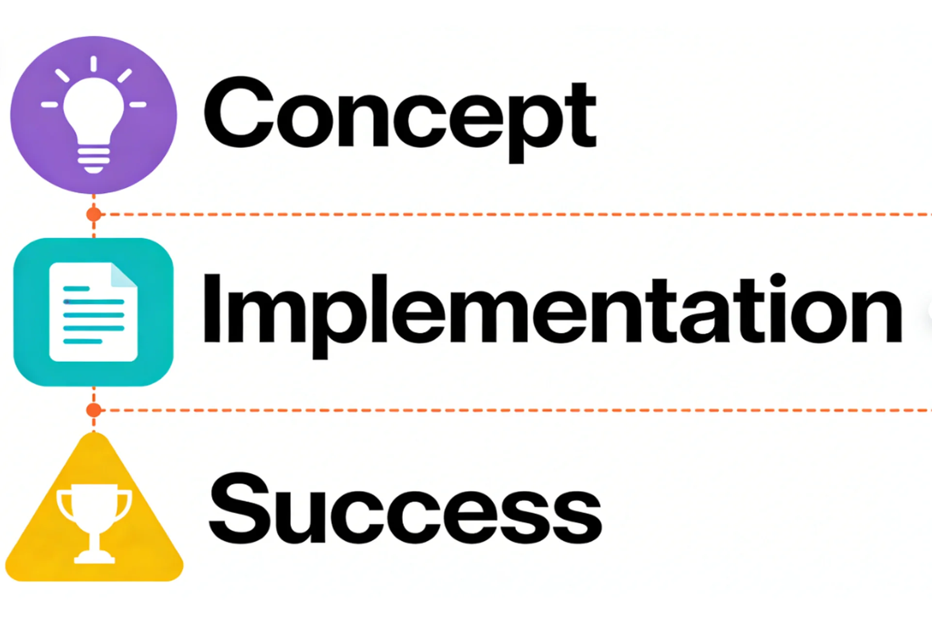 Flow diagram showing the kirkification process from upload to final result